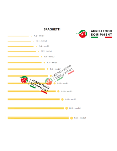 Trafila spaghetti per 95